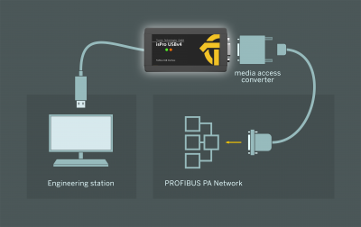 ispro profibus