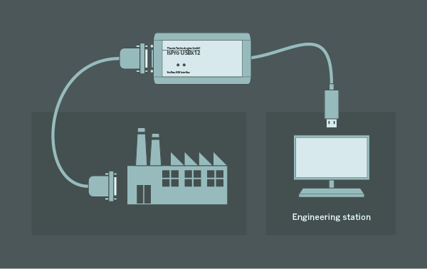 Thorbus_Profibus USB Installation