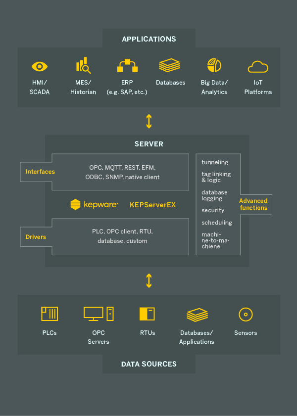 Thorware_Kepware Schema