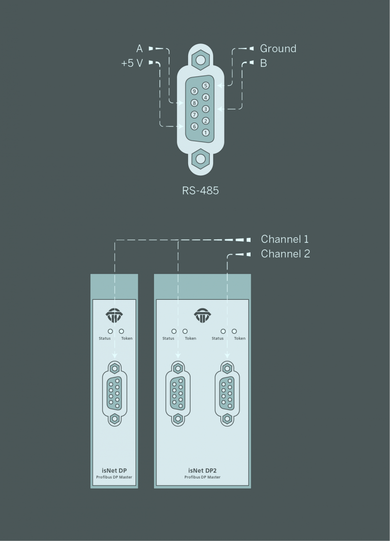 Isnet Structure isNet DP - PROFIBUS DP Ethernet Gateway - Thorsis Technologies