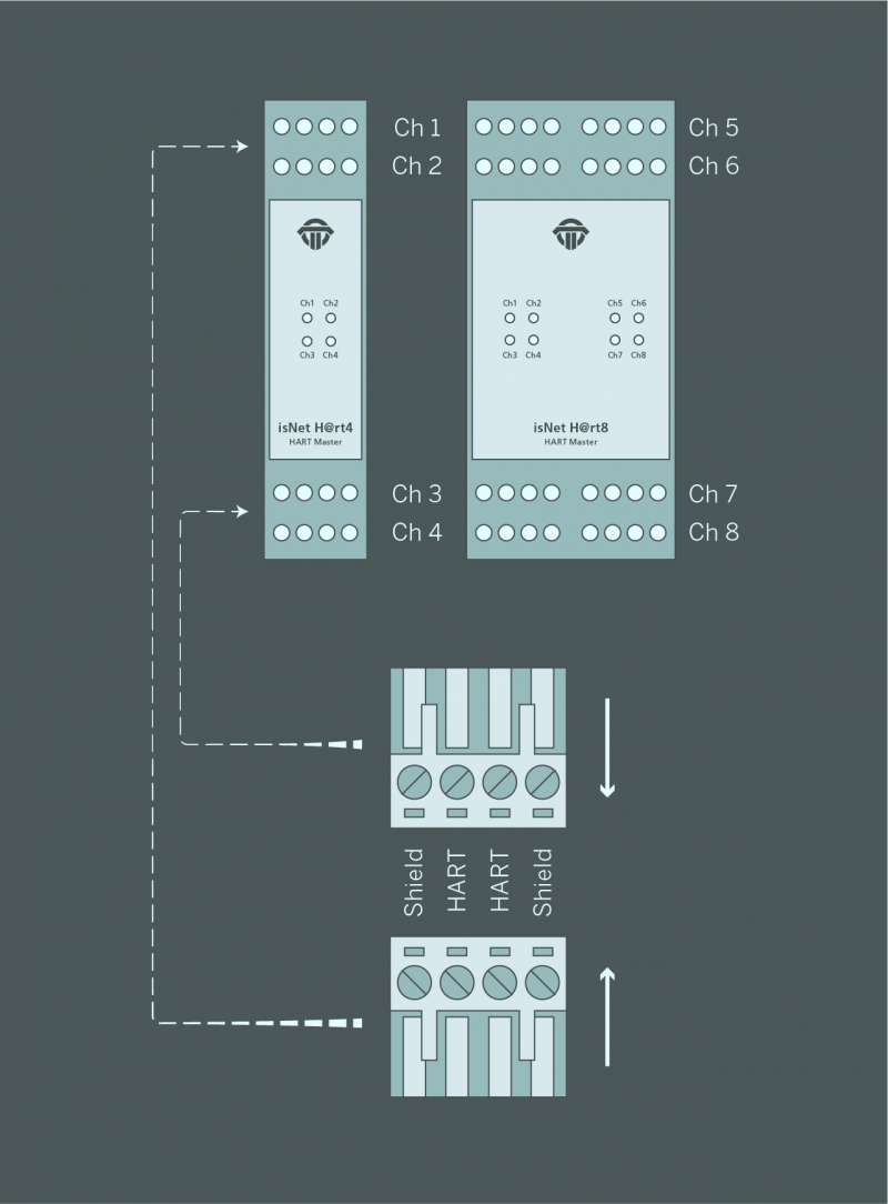 Isnet Structure isNet H@rt / isNet H@rt 8 - HART Ethernet Gateway