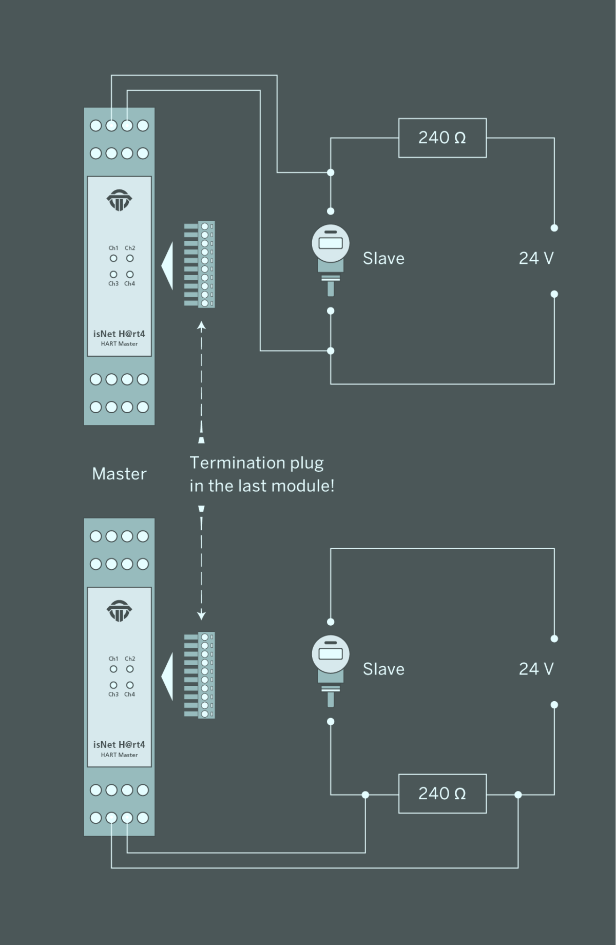 Isnet Structure isNet H@rt / isNet H@rt 8 - HART Ethernet Gateway