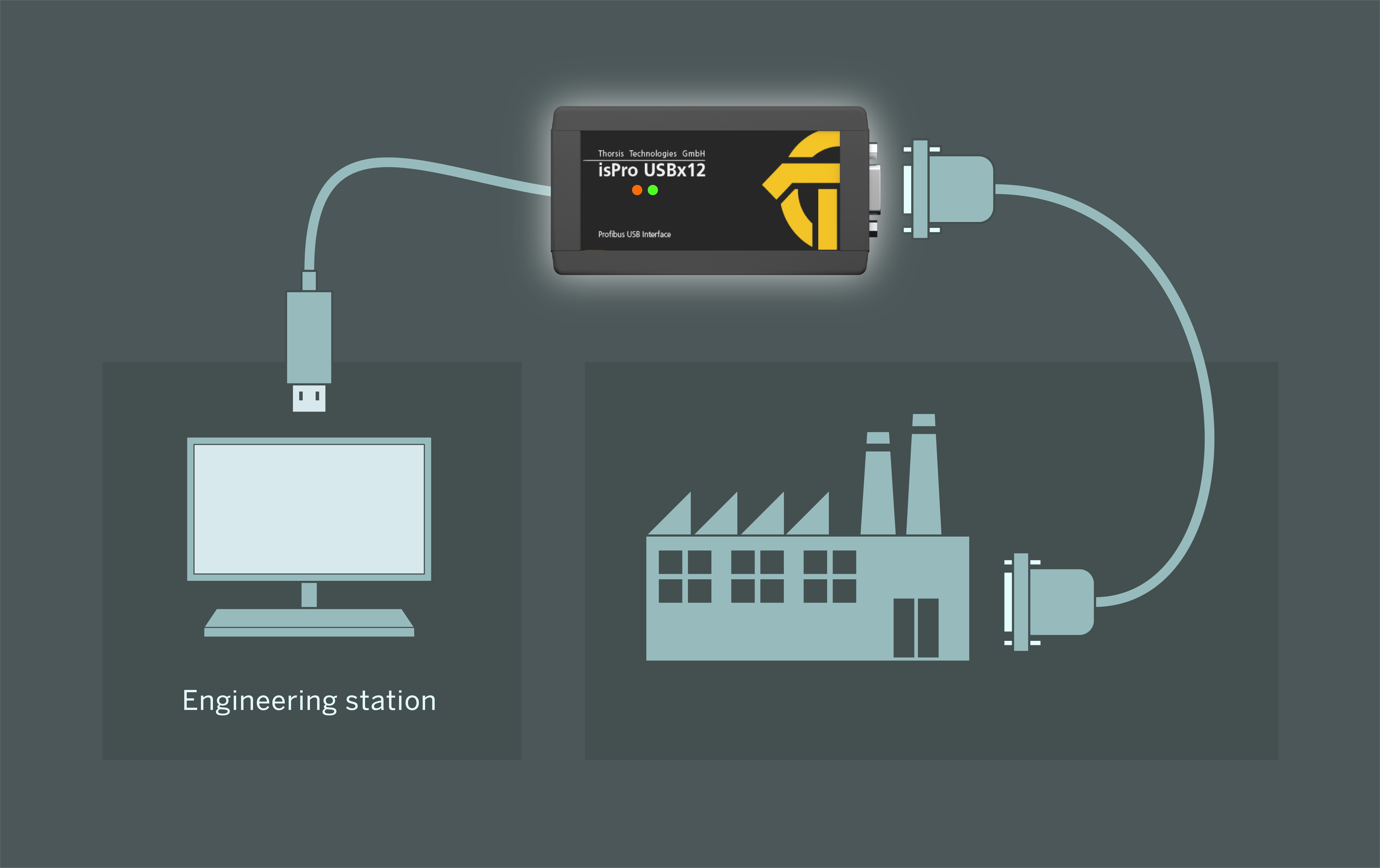 ispro-usbx12+usbv4_Profibus USB Installation-new